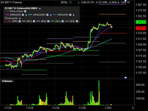 TRABAJO EL FUTURO DE ESTX50 BUND Y DAX  .