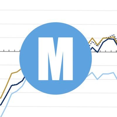 Political news || Forecasting Elections ||Views are my own