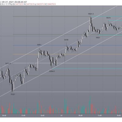 hobitcoin87's profile picture. 勉強させてください。