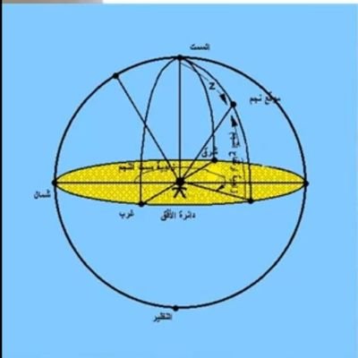 ارض
سماء