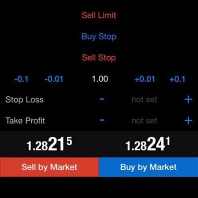 Forex Analysis// Forex Trading // Investment // Binary options trading