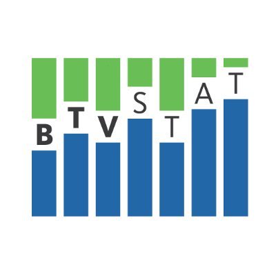 BTVstat is the City of Burlington's performance program. Using data to track performance and continually improve the quality of services provided by the City.