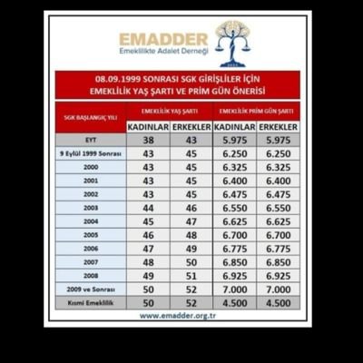 EMADDER Emeklilikte Adalet ve Eşitlik istiyoruz 2000 sonrası kararlı. Mezarda emekliliğe HAYIR