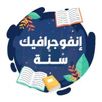 إنفوجرافيك سنَّة Sunna Infographic 🇵🇸 (@sunnagraphic) 's Twitter Profile