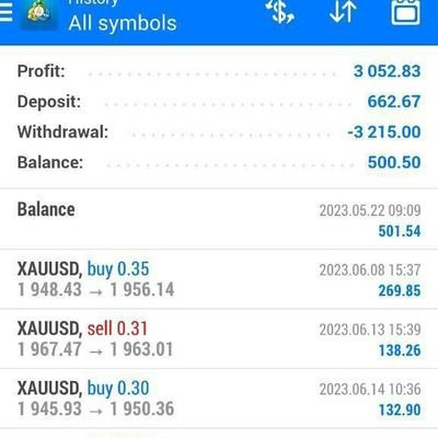 Forex Trader 
Accurate Signals Available 
Account Management Available 
With high Accuacy Signals
#Forex #forextrader #forexsignals