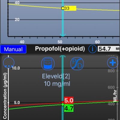 intensive care/anesthesia