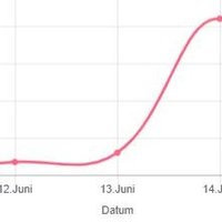 WebsiteAnalytics (@webanalytics_d) 's Twitter Profile