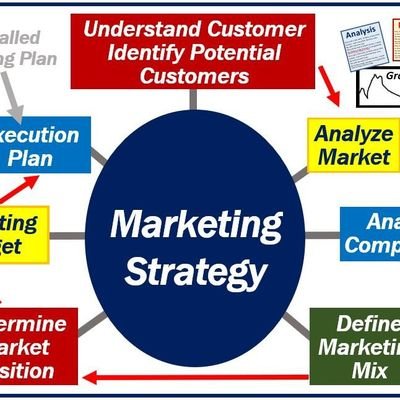 Am a professional digital marketer which am specialize and expertise in social media marketing 🤩🤩