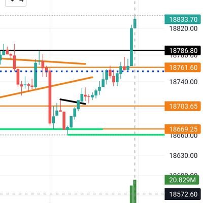 Mohamed23338607's profile picture. Small forex trading