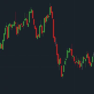 No financial advice given. Focussed on $DAX with some sight of $SPX. Not a Furu, but trying to get there