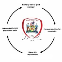 Max Stables (@bfc_max11) 's Twitter Profile