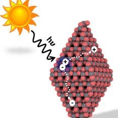 Computational Chemistry- solar cell- energy storage