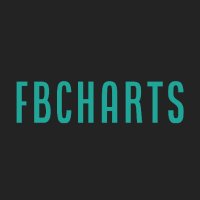 FBCharts (@fbcharts) 's Twitter Profile