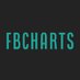 FBCharts (@fbcharts) Twitter profile photo FBCharts (@fbcharts) Twitter profile photo