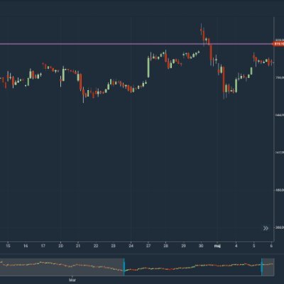 Forex, Crypto, day trading