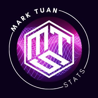 Let's celebrate Mark Tuan's milestones and achievements