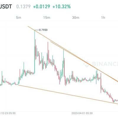 Gauravsir85's profile picture. उम्मीदों की शमा को कभी बुझने ना देना, एक जुगनू ही काफी है उजाले के लिए।🔥