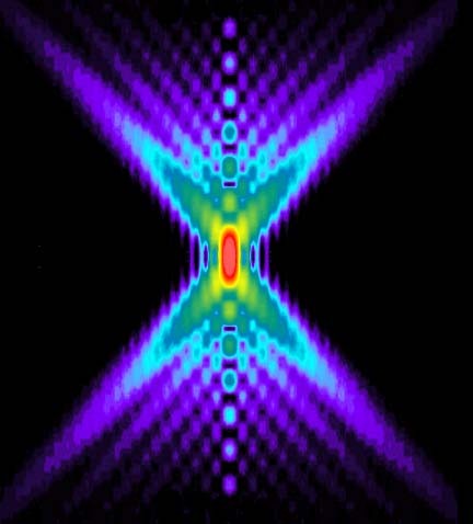 Quantitative Imaging Profile