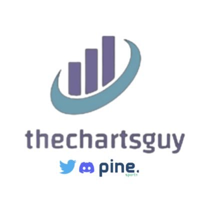 thechartsguy Profile Picture