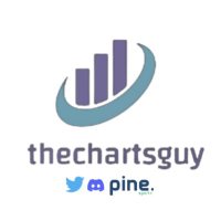 TCG👌(@thechartsguy) 's Twitter Profile Photo