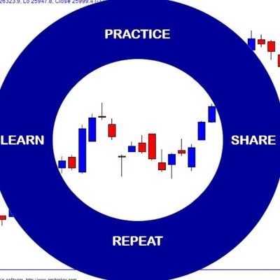 Scholar of markets since 2005. #PriceAction trader on a mission to touch a million lives. Simplifying price action trading for retail traders!