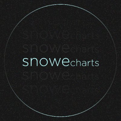 snowecharts Profile Picture