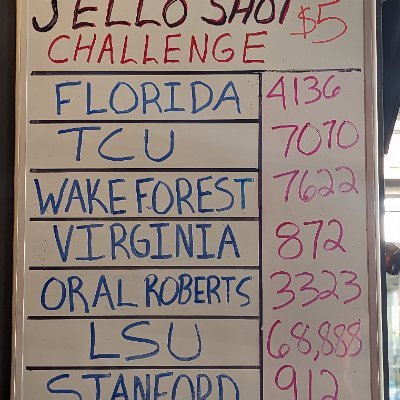 The Official Twitter Account of the CWS Jello Shot Challenge.

Proceeds from every shot sold goes to the Food Banks for all 8 teams and Heartland Food Bank.