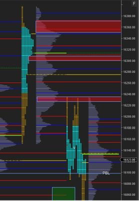 Nifty during market hours and Salesforce Developer outside. Live self trading journal - not recommendations - pick at your own risk.