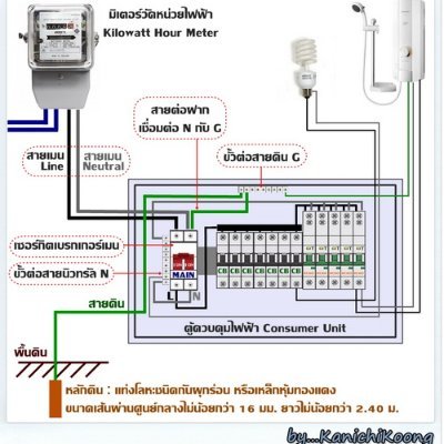 gas0290's profile picture. 