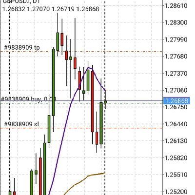 Mrsheddy The GBpusd Specialist