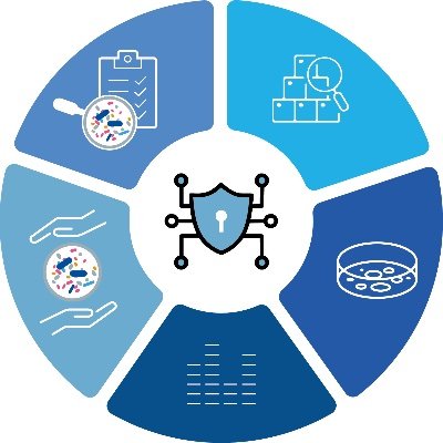 MICROBE_PROJECT's profile picture. MICROBE paves the way for an innovative microbiome biobanking in Europe by combining scientific expertise with research infrastructures know-how.
