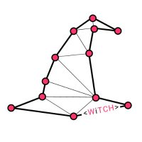 WiTCH - Women in Tech and Cyber Hub (@witchestalktech) 's Twitter Profile