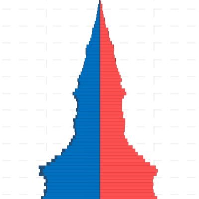 nah2342's profile picture. 