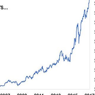 Chemist, Biochemist - accumulating companies and coffee-canning them for large compounded returns. *Sharing my personal strategy and research, not advice.