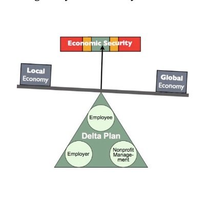 Advocating for #ecovillages with hybrid economies, for environmental justice & sustainability. #greeneconomics #NewEconomy #EcologicalEconomics #socialjustice