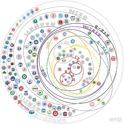 希望在这里学习更多，目标就是赚钱！