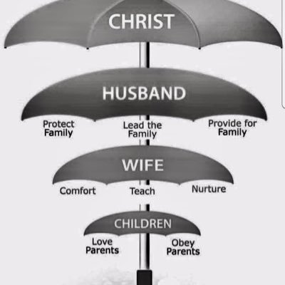 I am a black male but identify as noncolor human. judge me by my character, not color. Jesus is LORD. He is coming back soon. 1 Corinthians 15:1-4