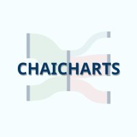 chaicharts(@chaicharts) 's Twitter Profile Photo