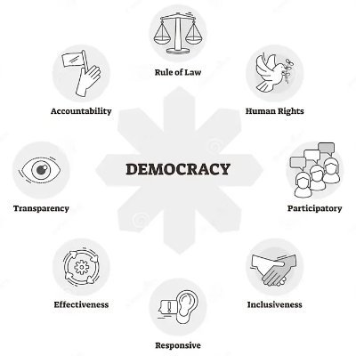 Pro real democratic republic & rule of law. Against tyranny. Blocked by politicians of diverse parties who can’t stand scrutiny. Vive la résistance!