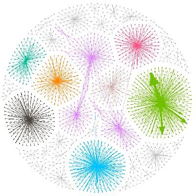 The account for the project 'Social Learning to Take Part in Social Movements: Understanding the Social Transformation of Civic Participation' (2023-2026).