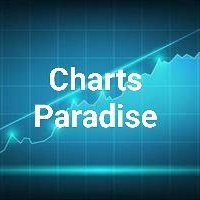 ChartParadise's profile picture. Passion for charts | In market since 2017 | Weekly Breakout/Reversal | Tweet for education purpose only.