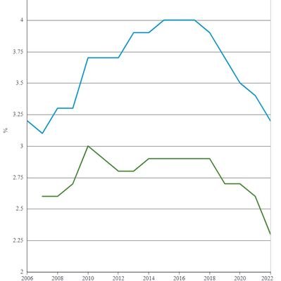 Population_rate Profile