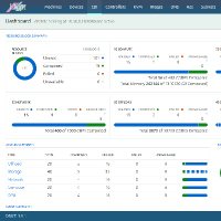 Drut Technologies (@druttechio) 's Twitter Profile