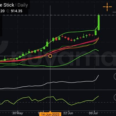 Simply Following Basics, Views & Tweets Only for Educational Purpose, All Trades are Using Proprietary Algorithm Only. Breakout/Breakdown Trader