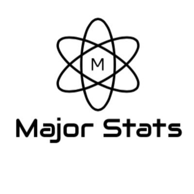 Major_Stats Profile Picture