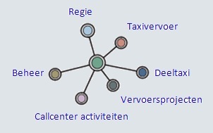 RegioVervoerNW's profile picture. Regio Taxi voor Noord -West Holland