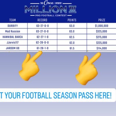 Award winning pro bettor: $114k circa prize winner! 2022 NFL 56-32 (+67.7u) | 2022 NCAAF 82-54 (+107.1u) | IG handle: Sportshandicappers99 |packages 👇