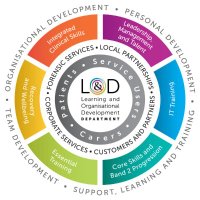 HCA Development Team (@hcateamnotts) 's Twitter Profile