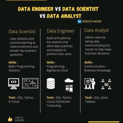 #DataEngineer #DataInfrastructure #DataDriven #DataWarehouse #DataVisualization #PowerBI #SQL #DAX #python #BusinessIntelligence #ChatGPT