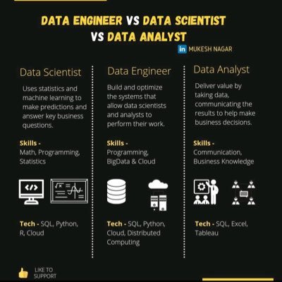 #DataEngineer #DataInfrastructure #DataDriven #DataWarehouse #Artificialintelligence #Datavisualization #PowerBI #SQL #DAX #python #BusinessIntelligence